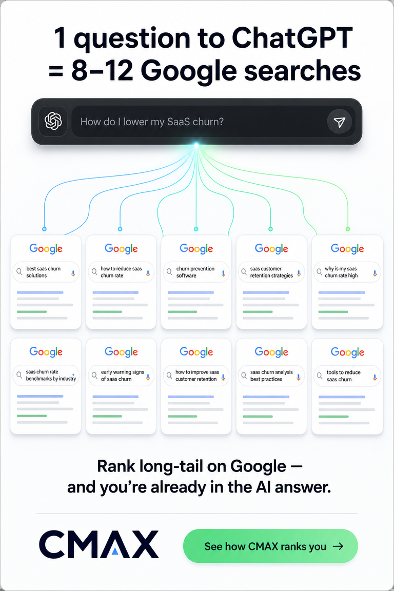 CMAX.ai Facebook ad from Aug 14, 2026