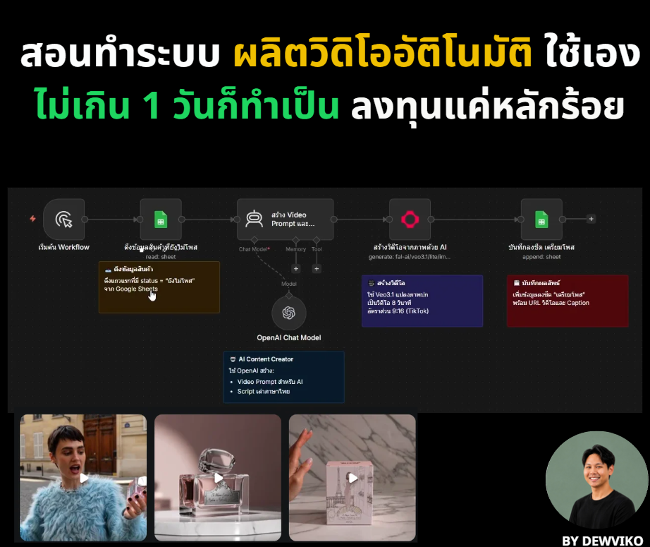Dewviko AI Facebook ad: สนใจ Workshop AI Factory