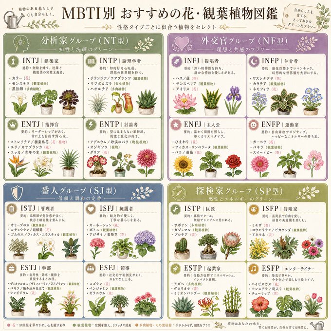 ハルト|筋トレの最適解 Facebook ad: Good Buy編集部のAmazonページ - 【MBTI別】おすすめの花・観葉植物まとめ