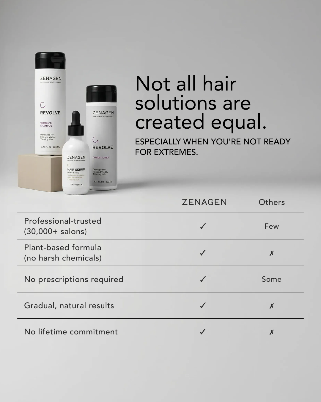 Zenagen Facebook ad from Jan 15, 2026