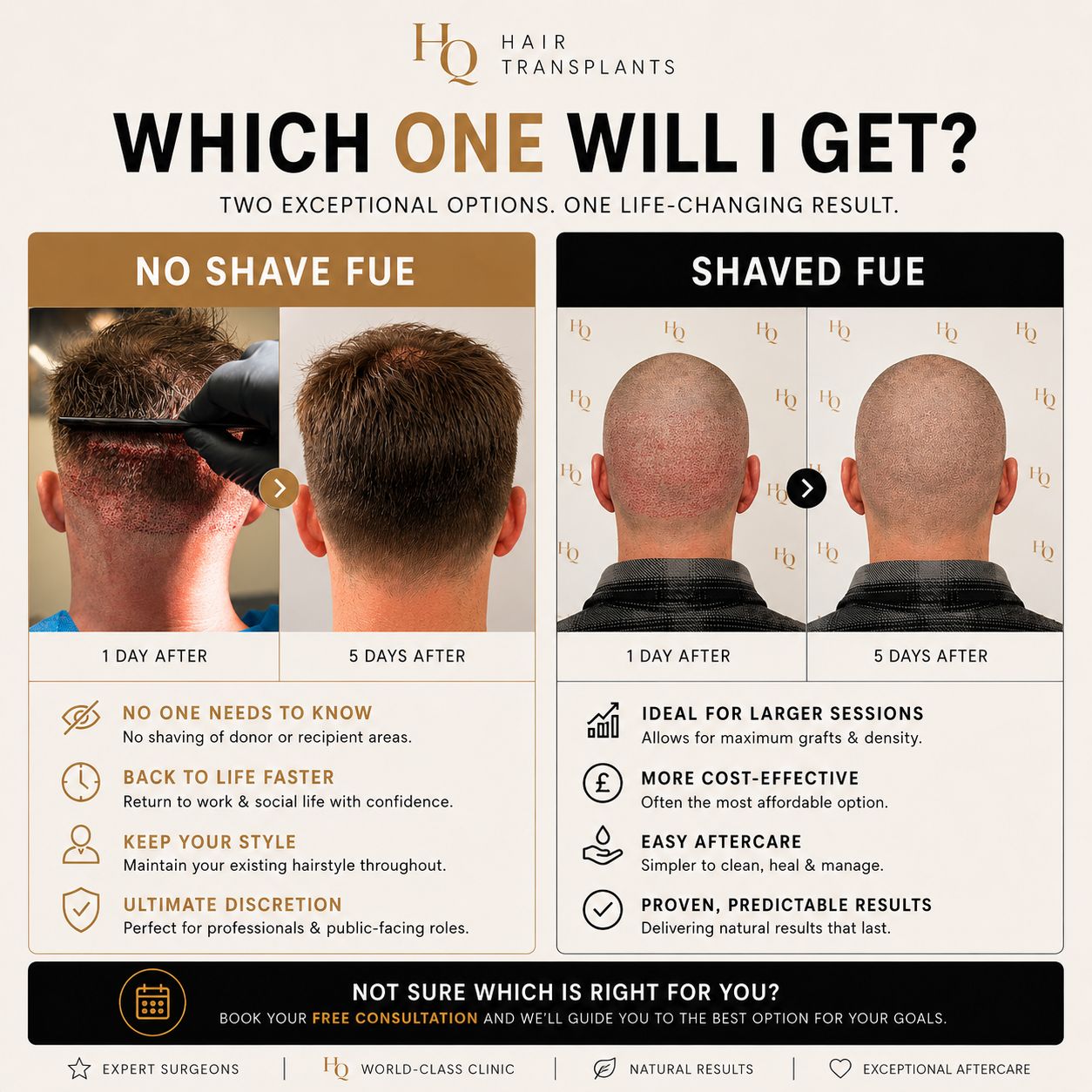HQ Head Quarters - Hair Transplants Facebook ad