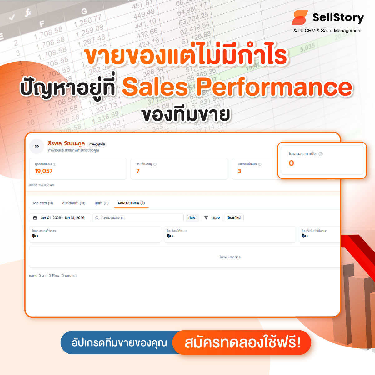 Sellstory Facebook ad: ทีมขายไม่มีเวลาโฟกัสงานขายที่สร้างกำไรจริง ๆ
