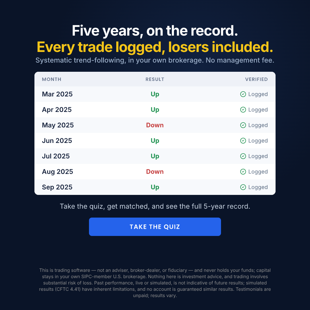 Modern Market Review Facebook ad