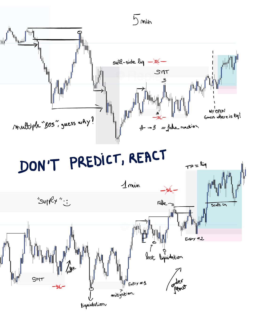 The Proper Trader Facebook ad: Follow to learn more.