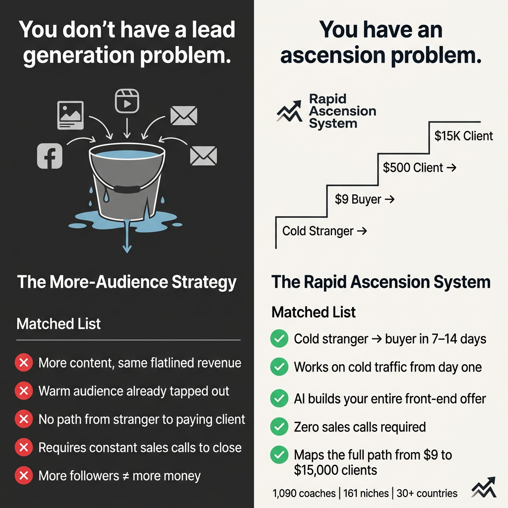 Rapid Ascension System Facebook ad: The Stranger To Buyer System Saving Flatlined Coaching…