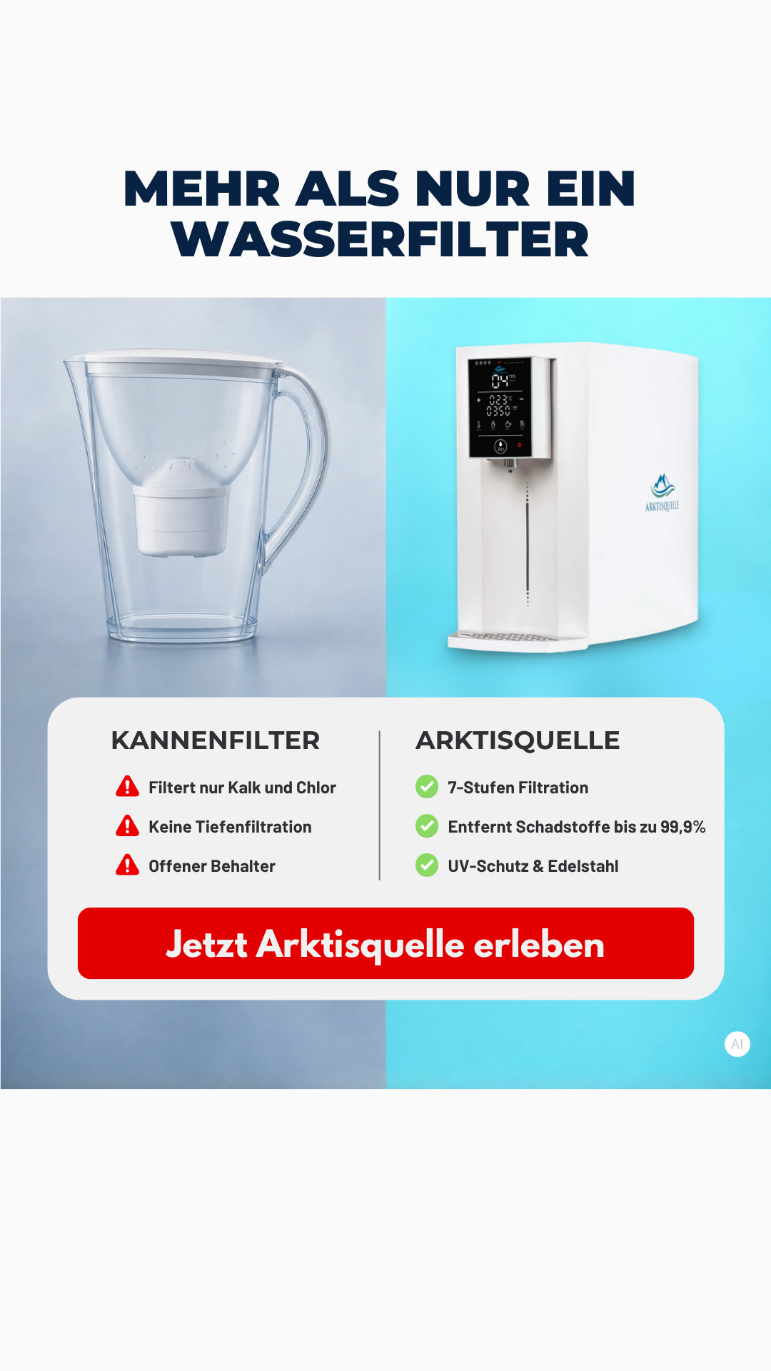Arktisquelle Facebook ad: Wie viel Geld trinkst du jedes Jahr weg?