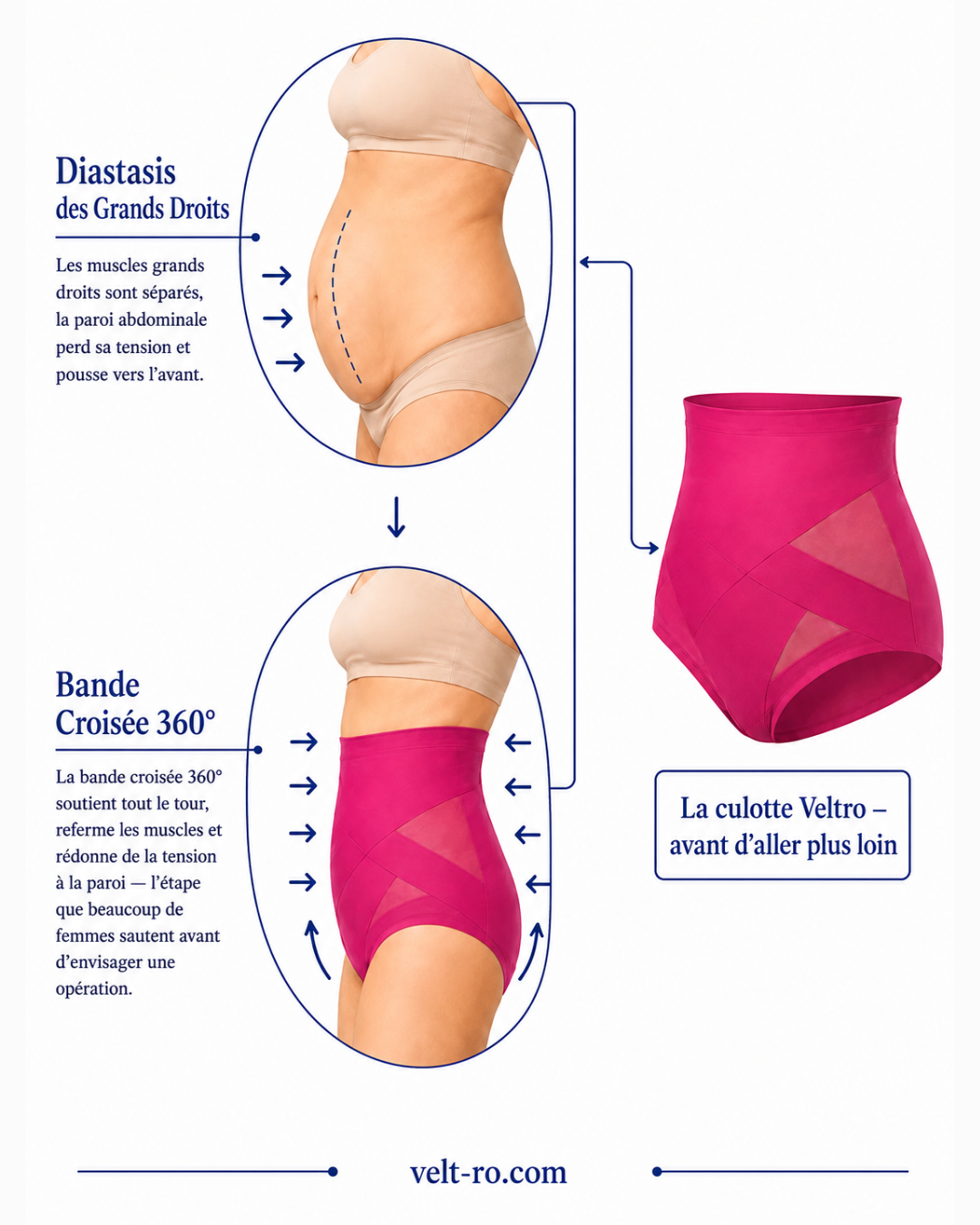 Veltro Facebook ad