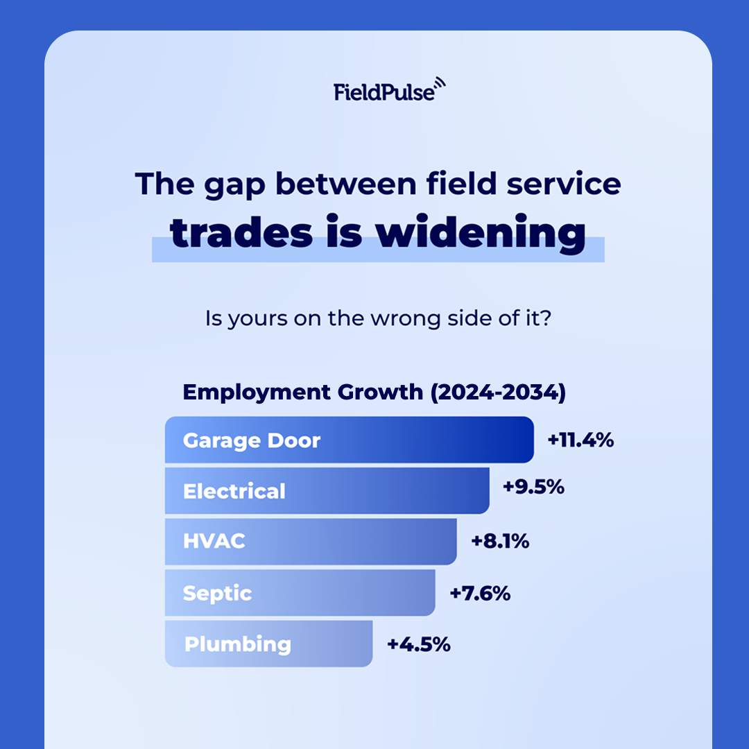 FieldPulse Facebook ad: How Is Your Trade Changing?