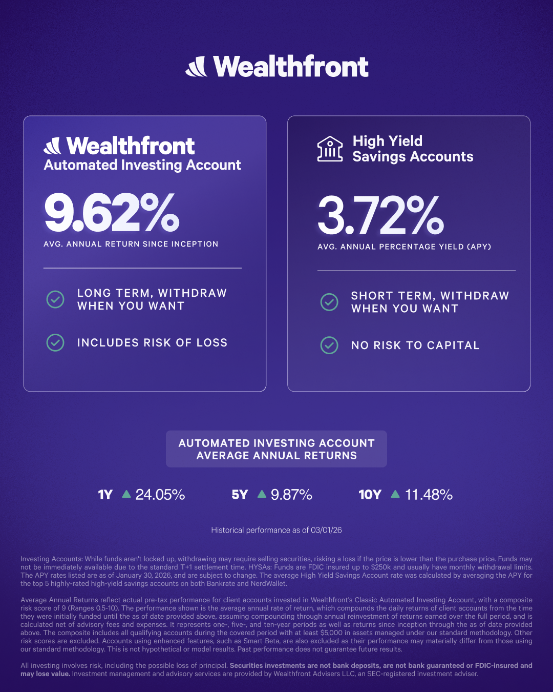 Wealthfront Facebook ad