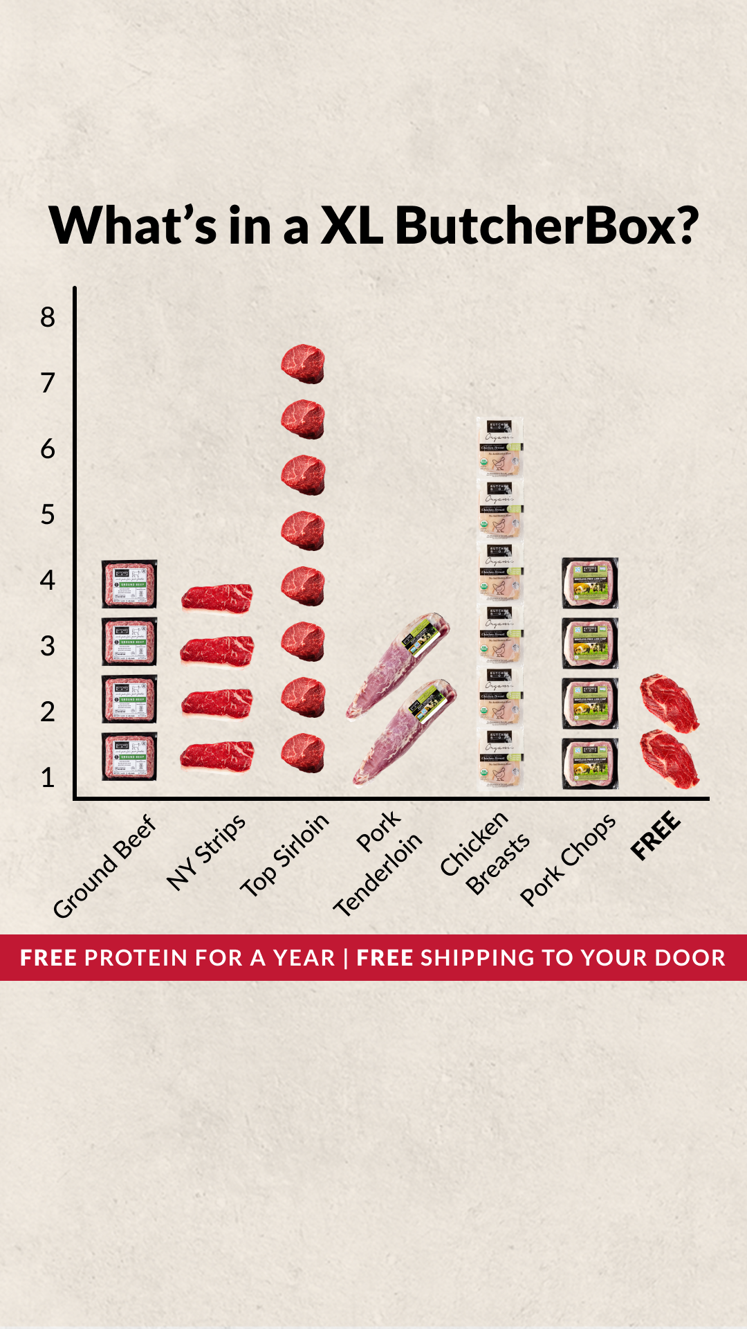 ButcherBox Facebook ad
