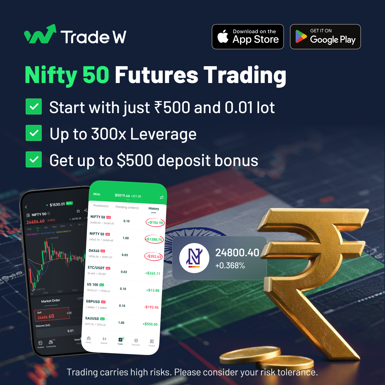 Trade W Markets - Online Trading Facebook ad: Trade W - Investment & Trading