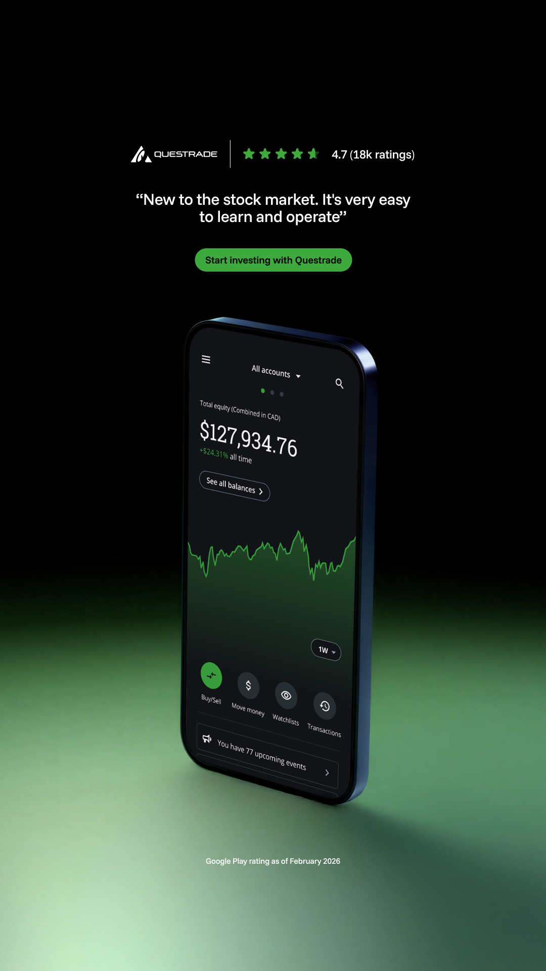 Questrade Facebook ad