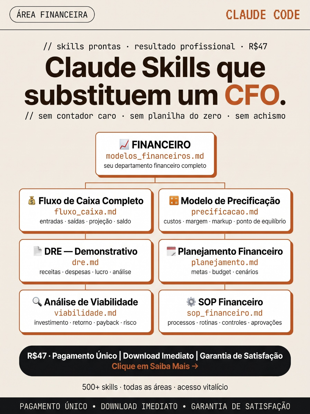 Avora AI Facebook ad