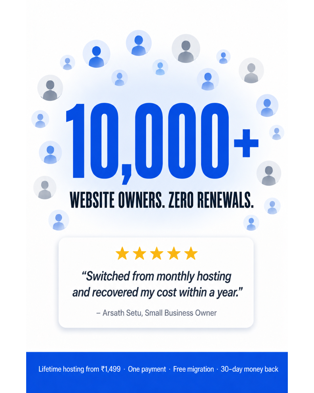 SitePex Facebook ad: 10,000+ Owners. Zero Renewals.