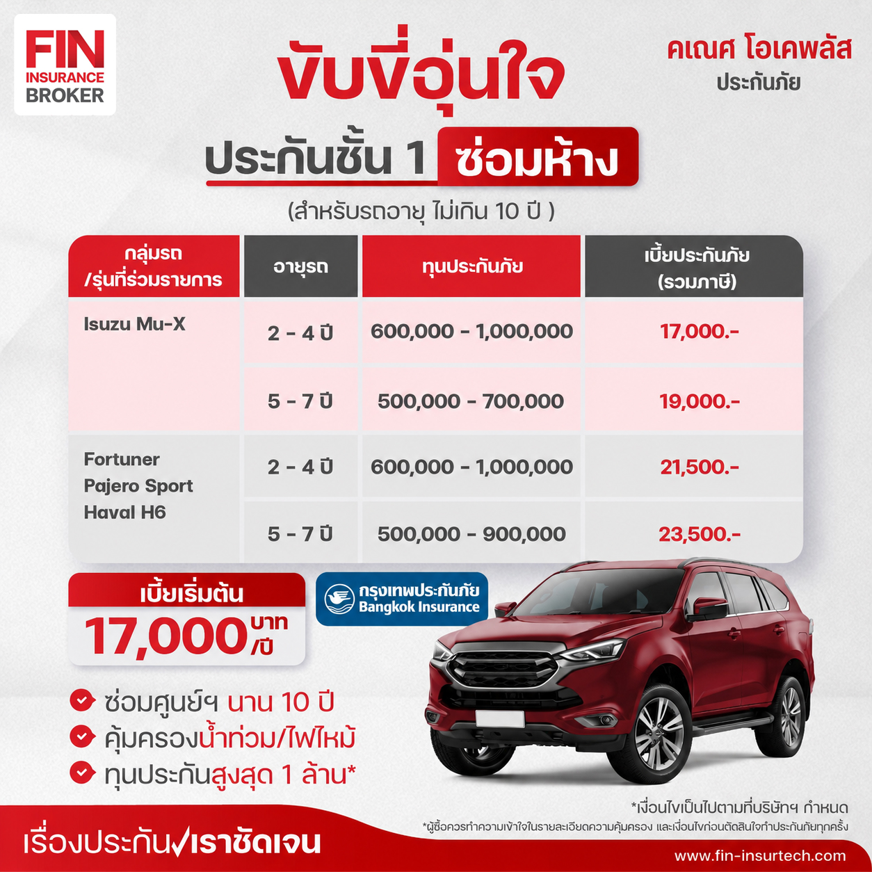 คเณศ โอเคพลัส Facebook ad