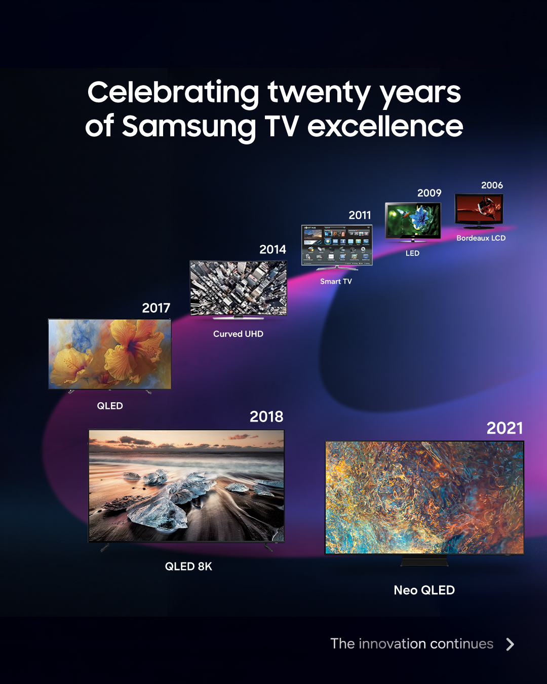 Samsung Facebook ad