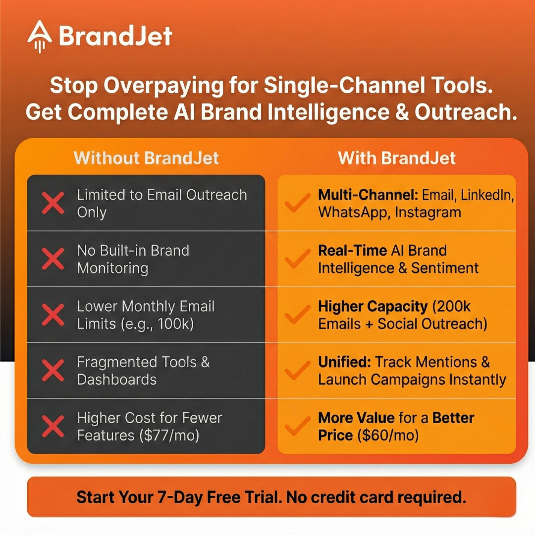 Brandjet AI Facebook ad