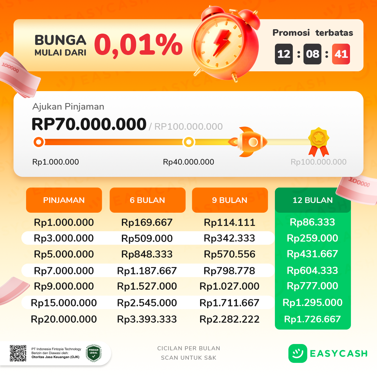 Easycash Facebook ad