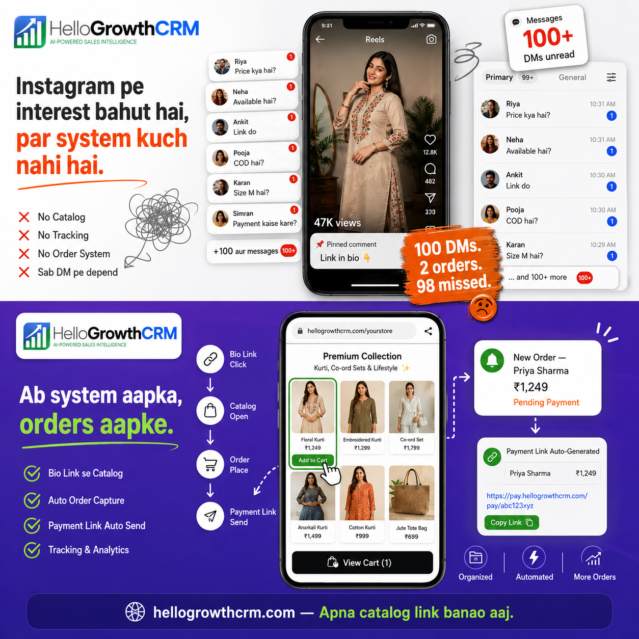 Hellogrowthcrm Facebook ad: AI-powered CRM software for small business with optional…