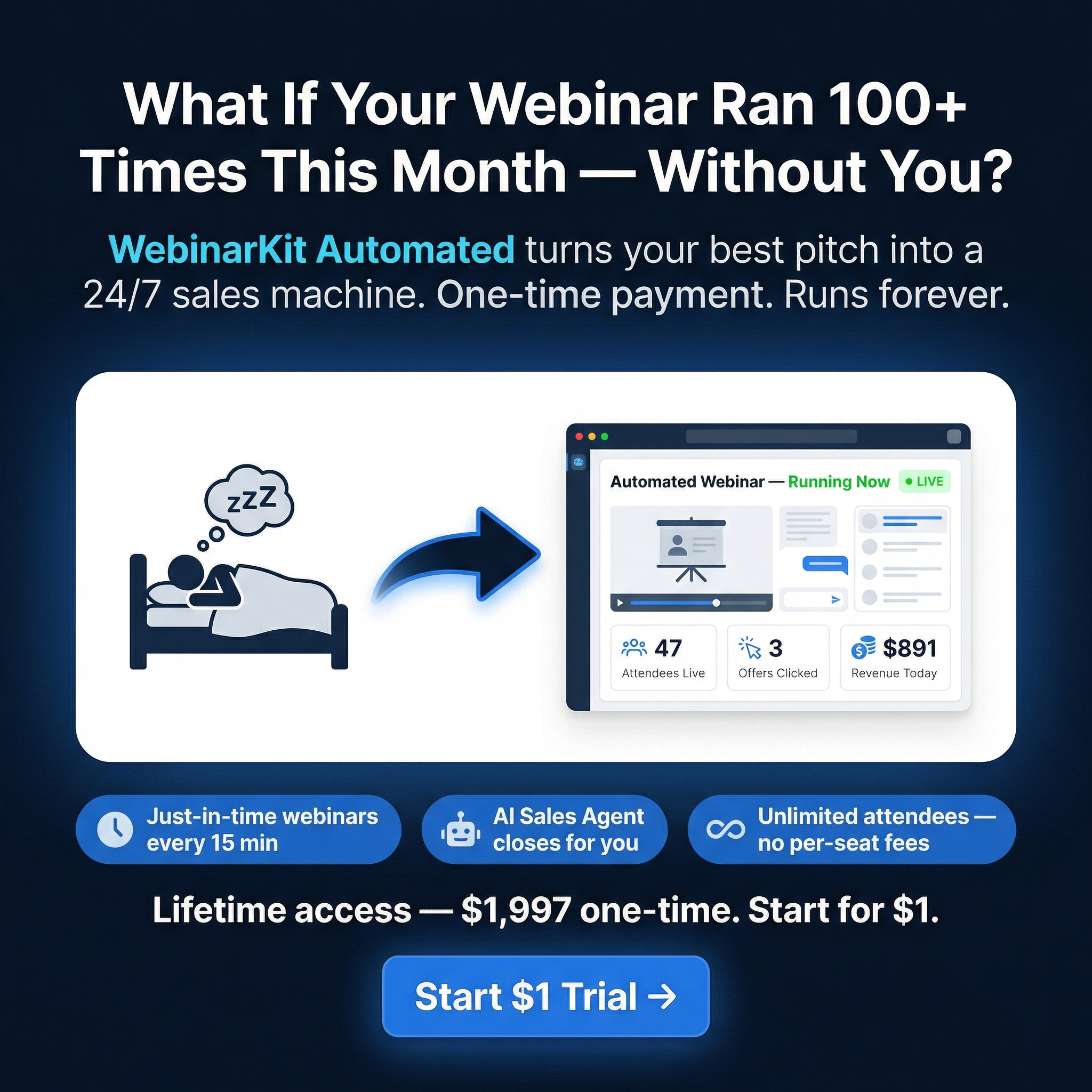WebinarKit Facebook ad