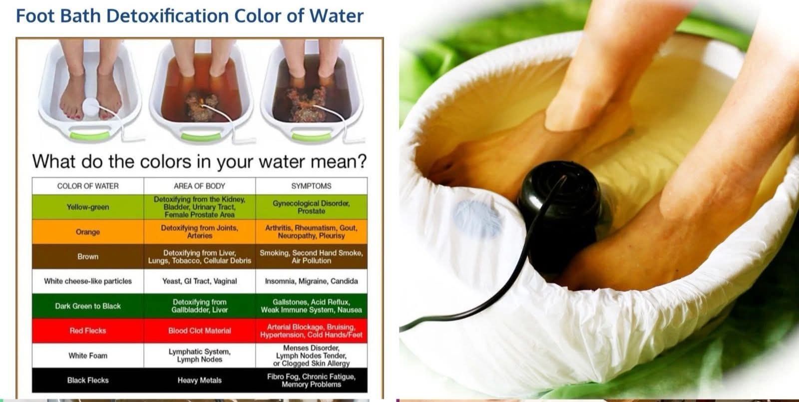 Beauty Pro Facebook ad: IONIC FOOT DETOX ONLY R279!