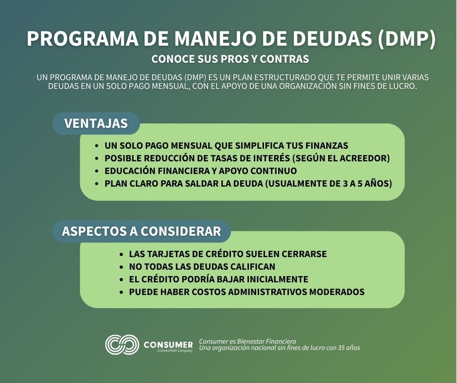 Consumer Credit Counseling Services of PR, Inc. Facebook ad: ¿Programa de Manejo de Deudas (DMP)?