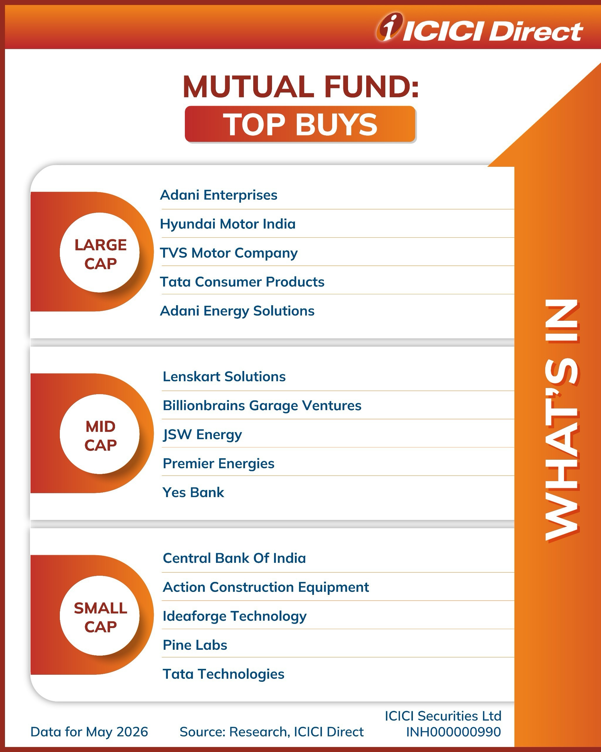 ICICIdirect Facebook ad: Equity mutual funds recorded inflows of ₹22,908 crore…