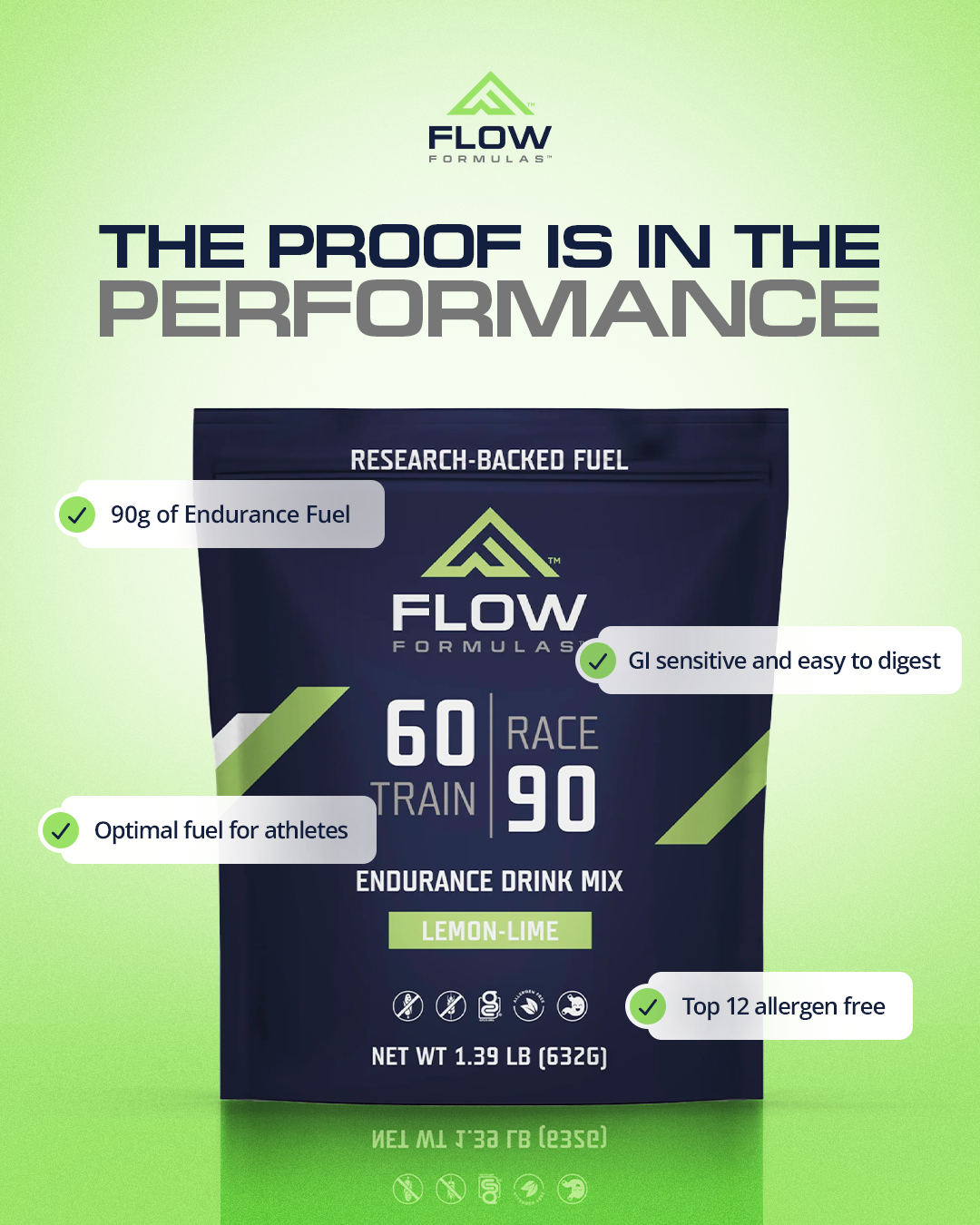 Flow Formulas Facebook ad from May 1, 2026