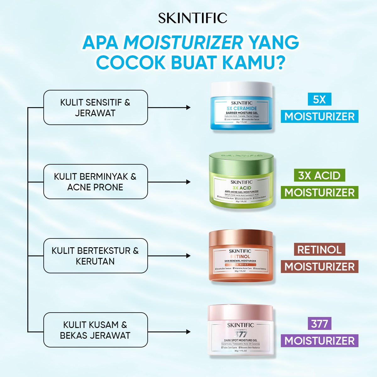 Skintific Co Facebook ad