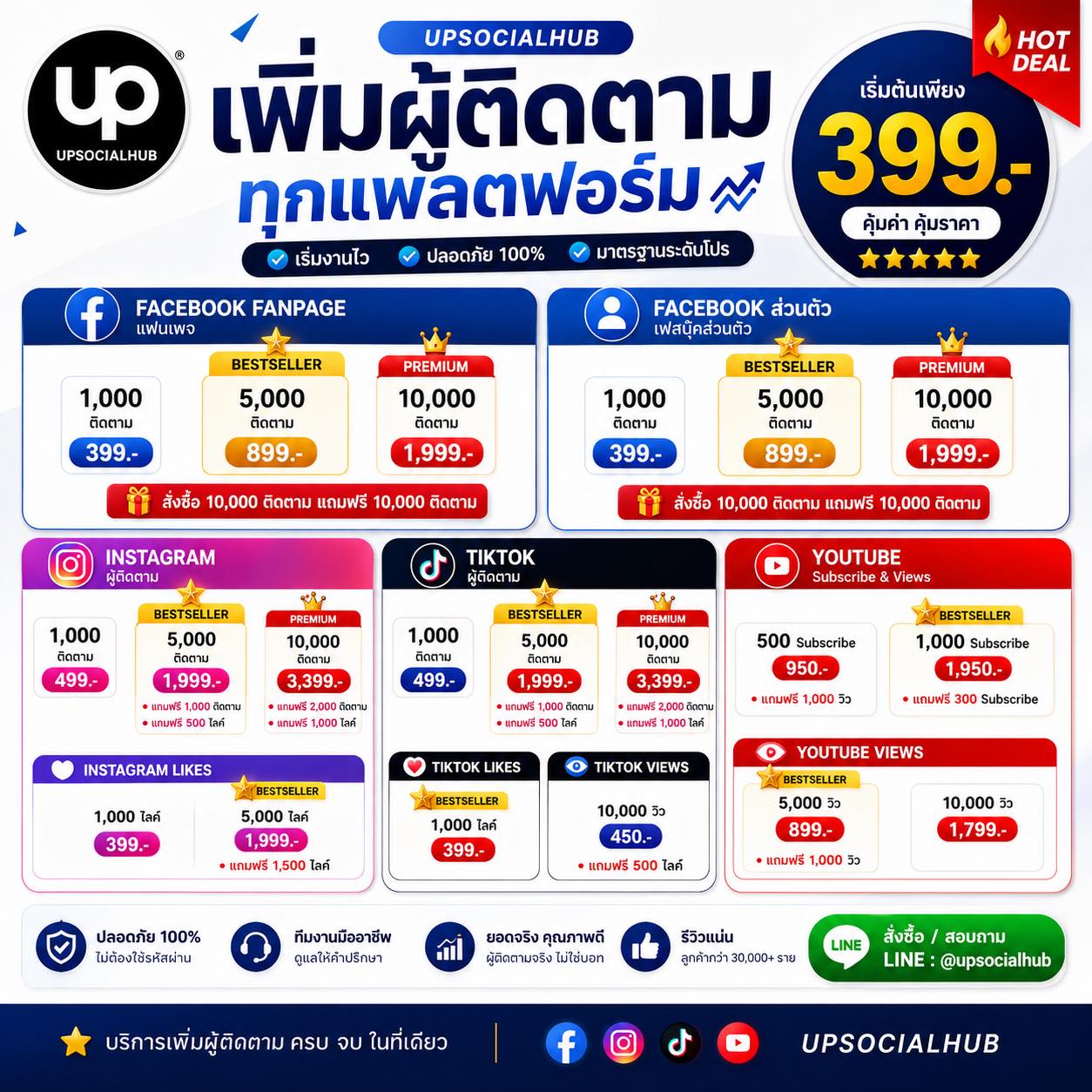 Upsocialhub พาร์ทเนอร์การเติบโตบนโซเชียลมีเดีย Facebook ad: เพจเงียบ คนกดไลก์น้อย ยอดติดตามไม่ขยับ?