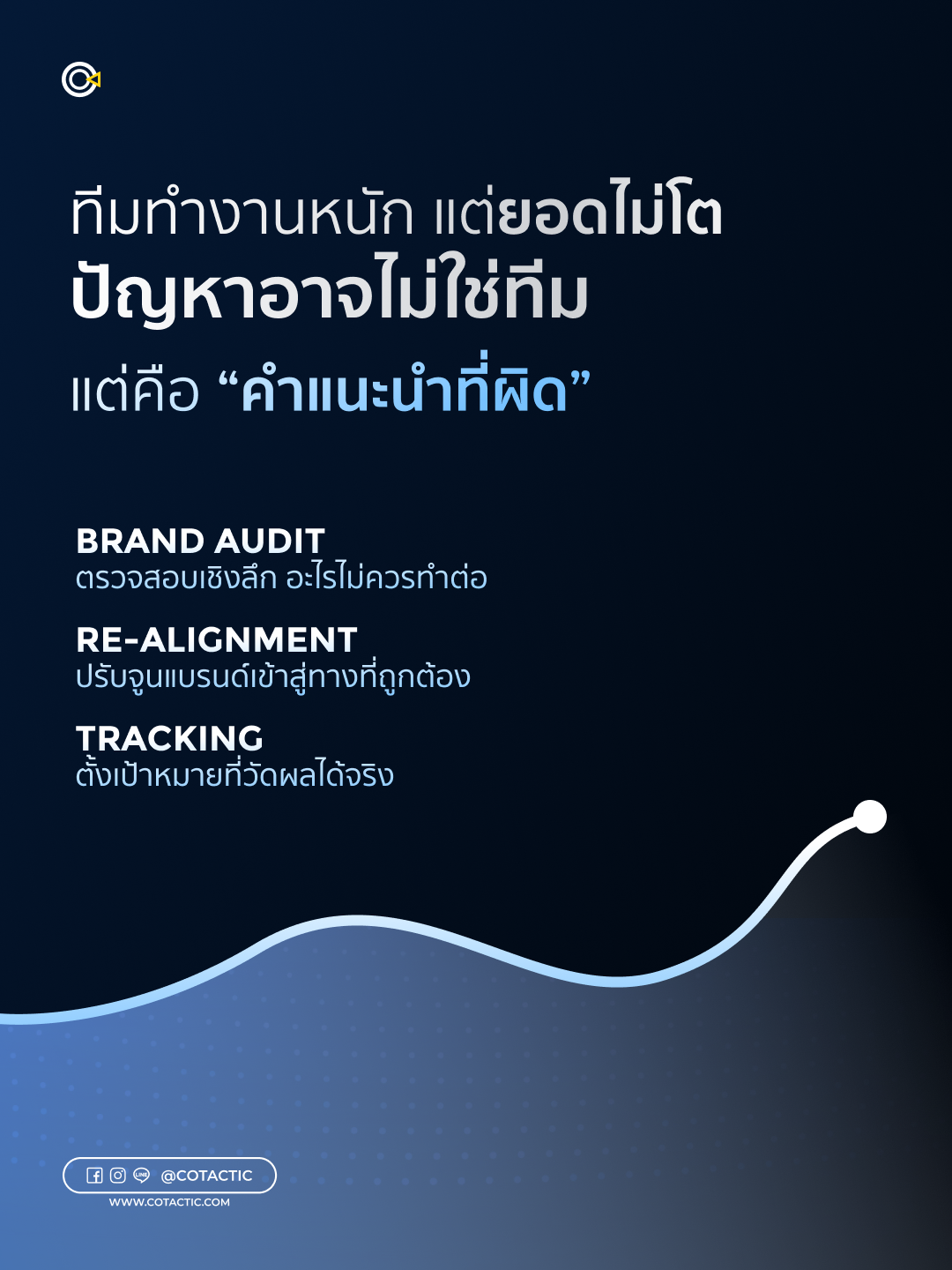 Cotactic Media - Digital Marketing Agency Facebook ad: Cotactic เชี่ยวชาญด้านการตลาด ประสบการณ์ตลอด 9 ปี