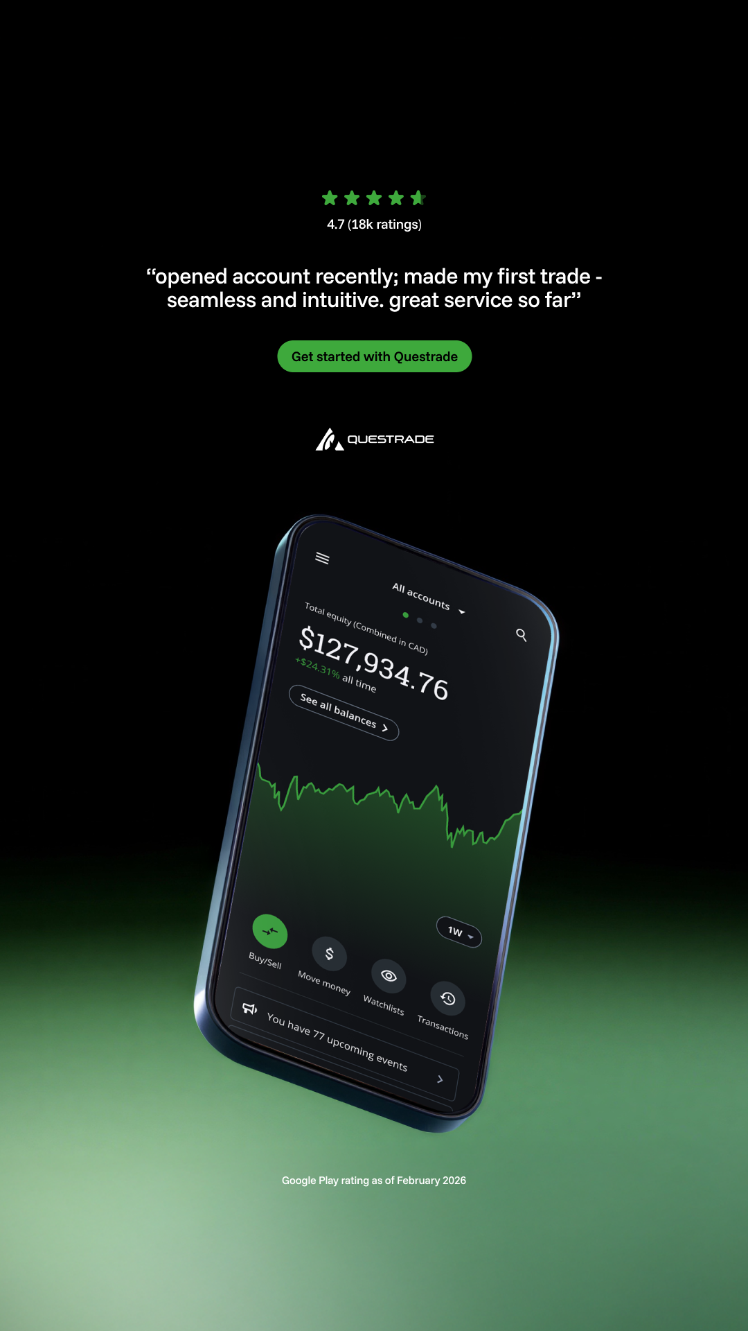 Questrade Facebook ad