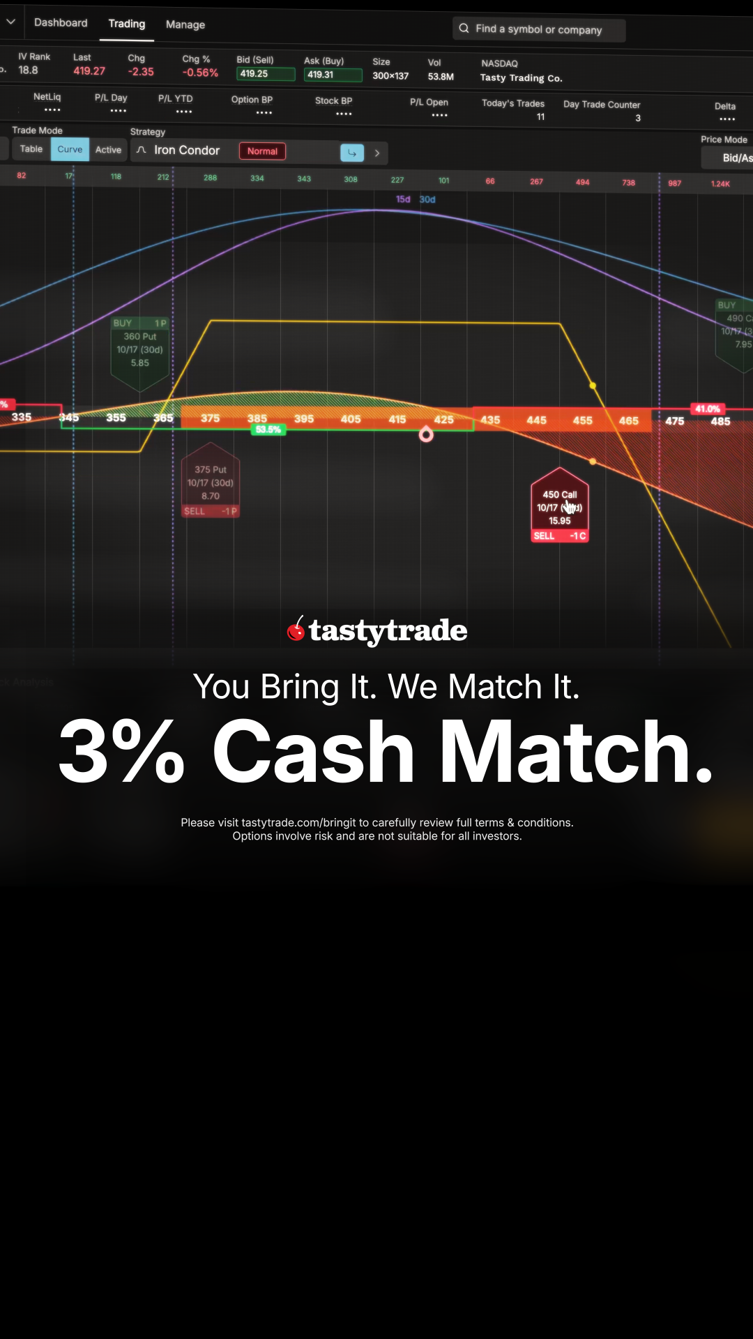 tastytrade Facebook ad