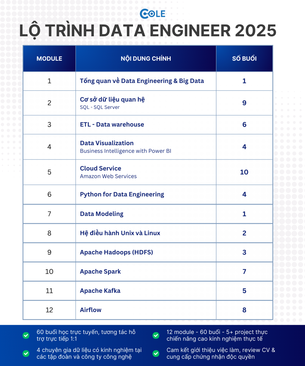 Data Engineer Kỹ sư dữ liệu  Facebook ad