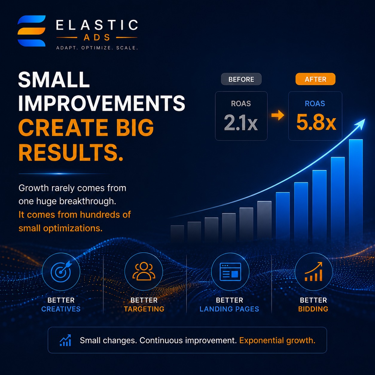 Elastic Ads Facebook ad