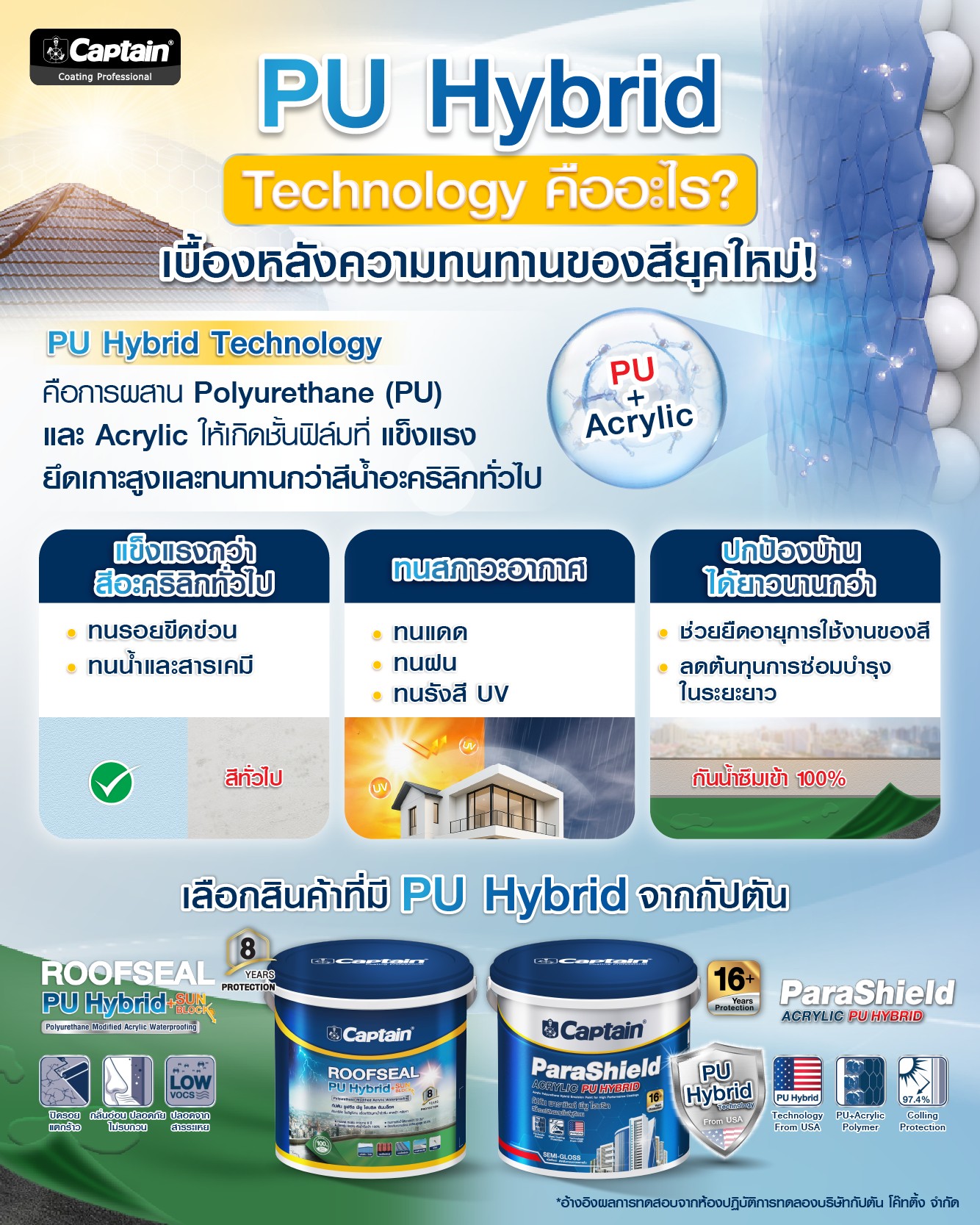 Captain Coating Facebook ad: เคยสงสัยไหม?