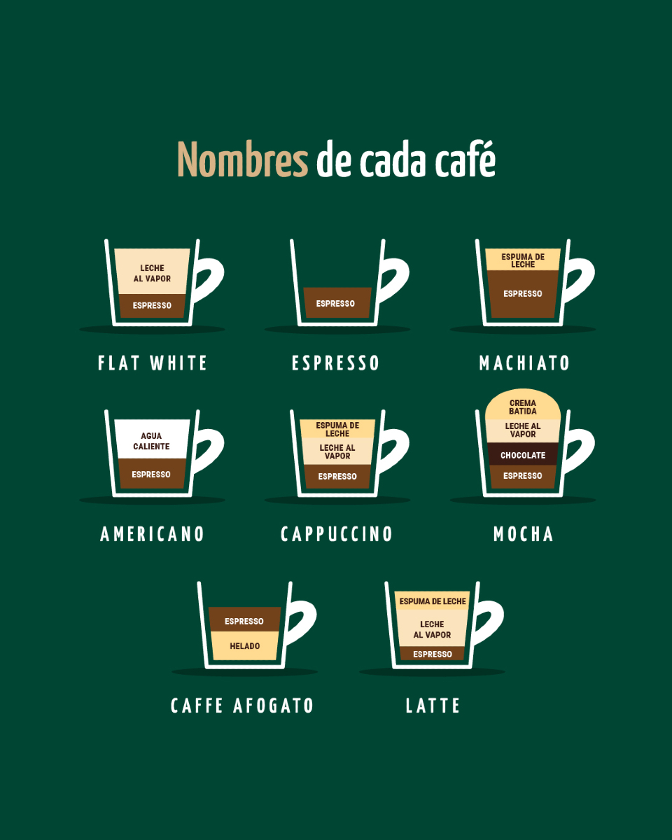 Café de los santos Facebook ad: ¿Cuál es la diferencia?