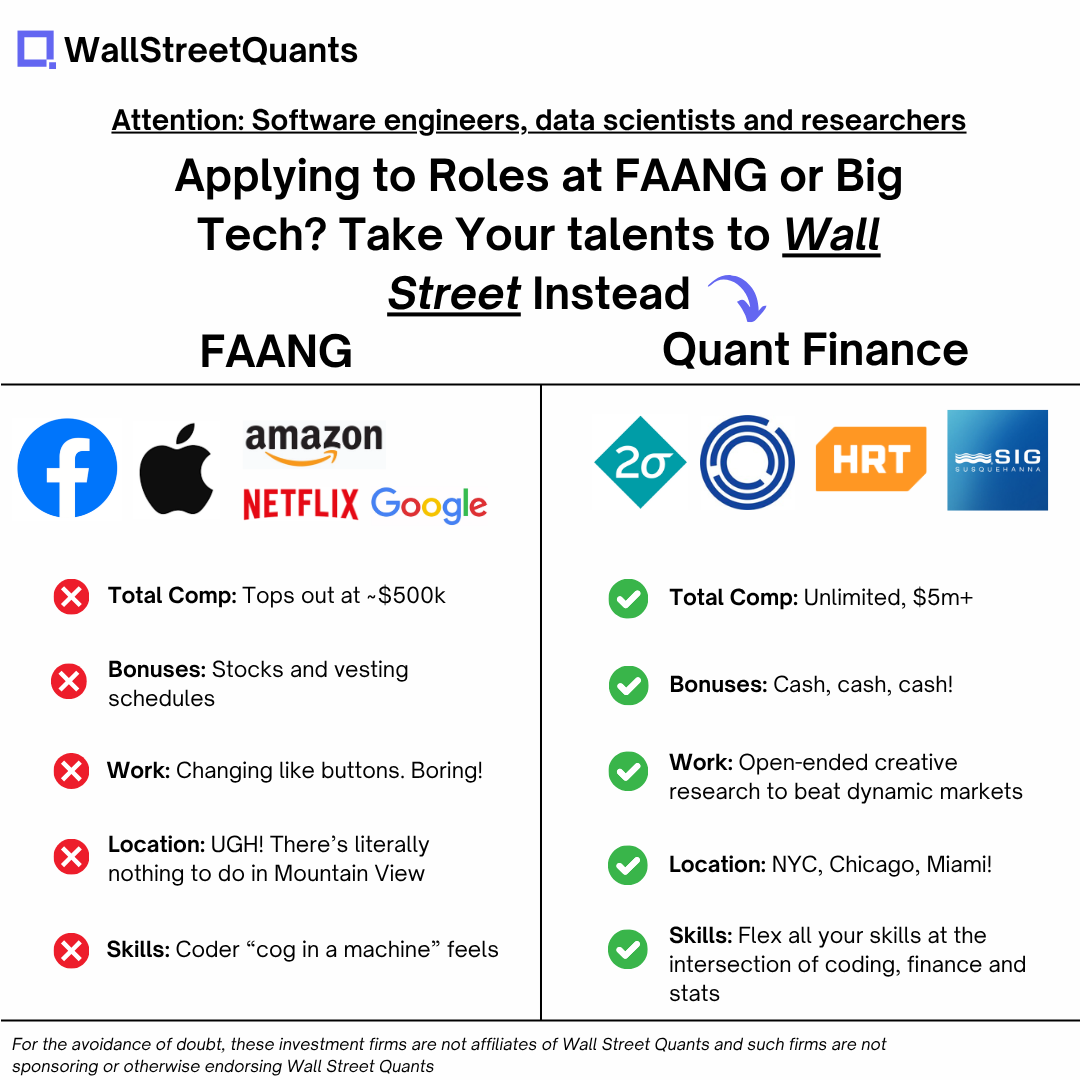 Wall Street Quants Facebook ad