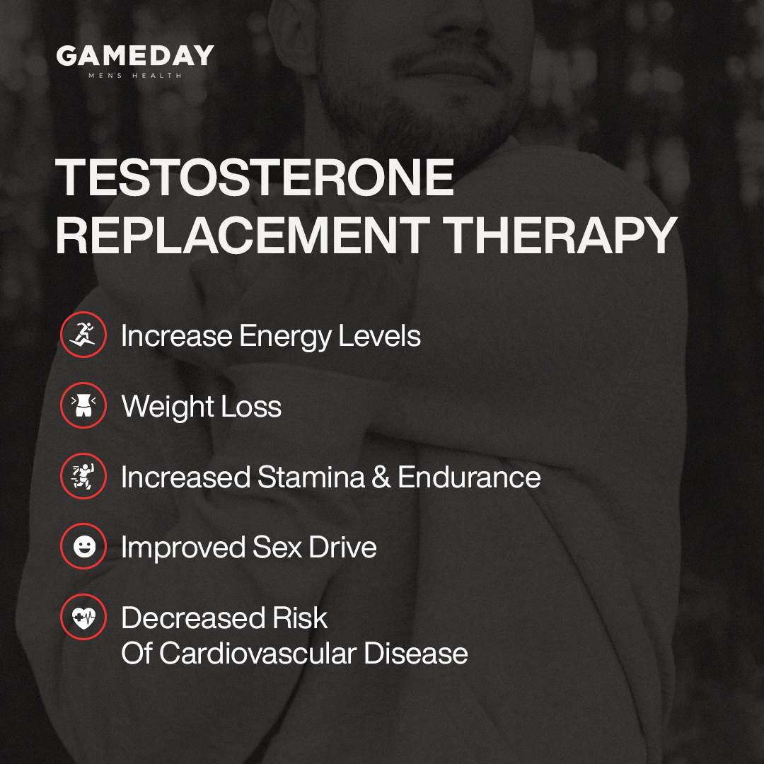 Gameday Men's Health Facebook ad: Get Back In The Game!