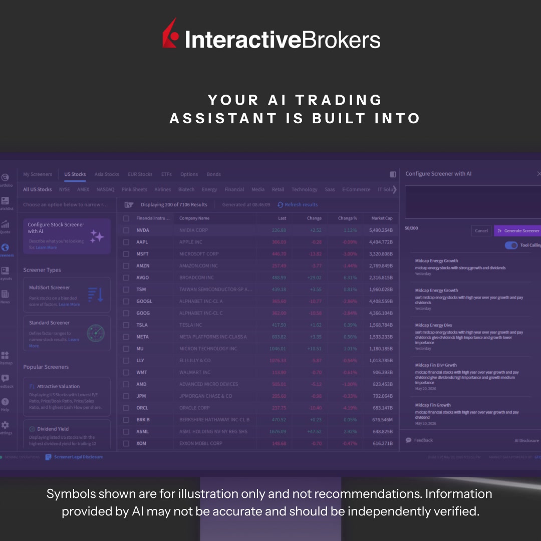 Interactive Brokers Facebook ad: Trade Smarter with IBKR Desktop.