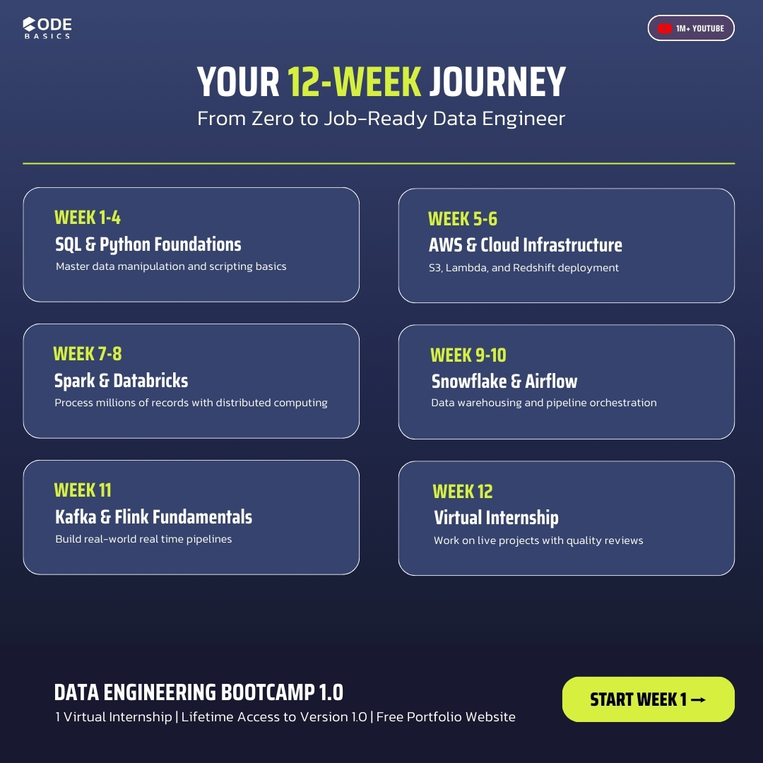 Codebasics Facebook ad