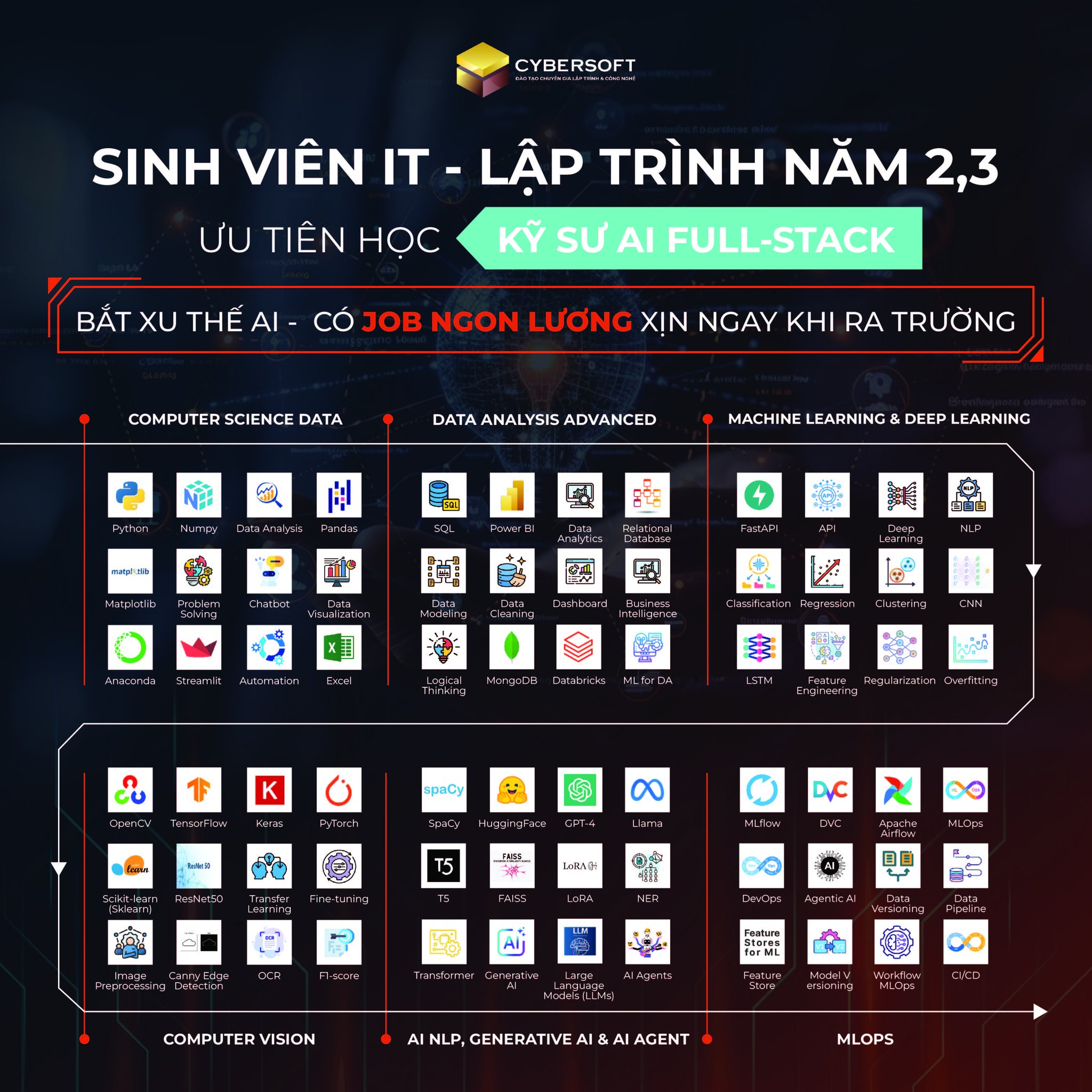 CyberSoft - Đào Tạo Chuyên Gia Lập Trình & Công Nghệ Facebook ad