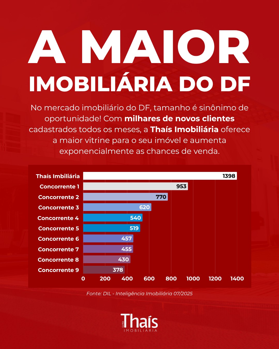 Thaís Imobiliária Facebook ad: Formulário