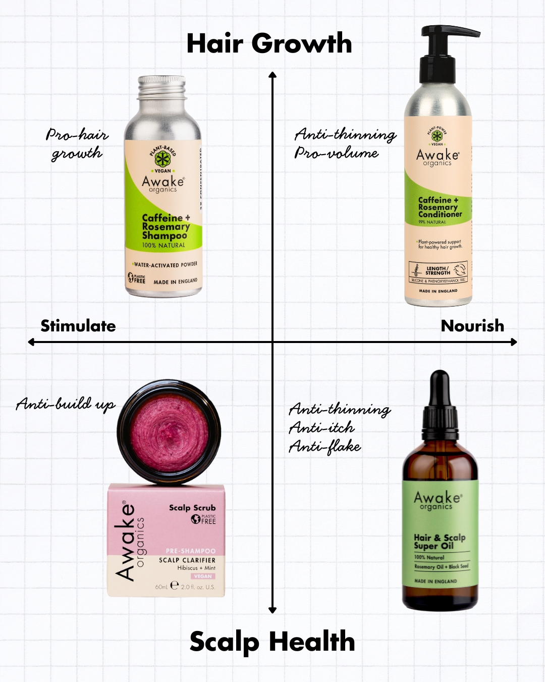 Awake Organics Facebook ad