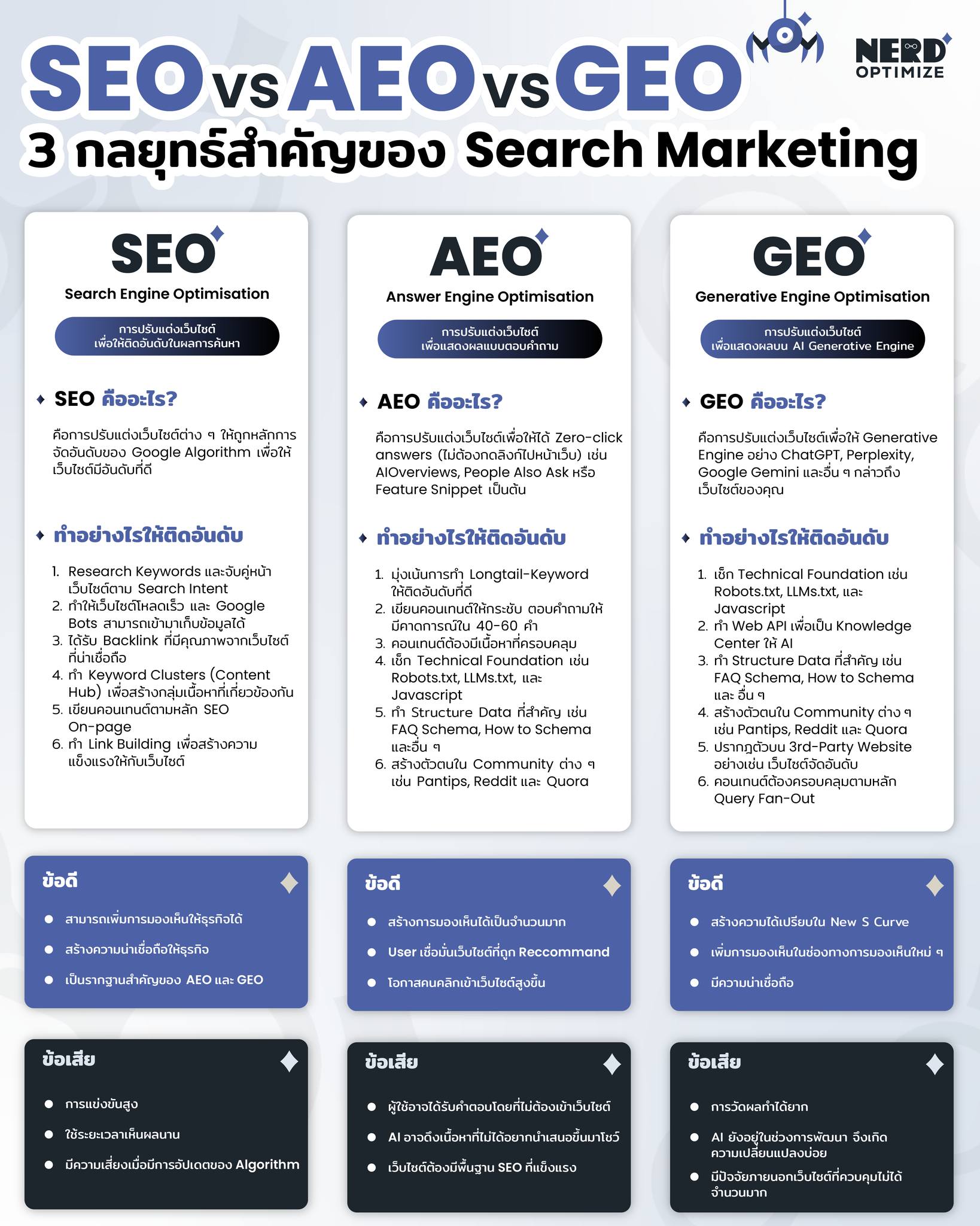 NerdOptimize.com Facebook ad
