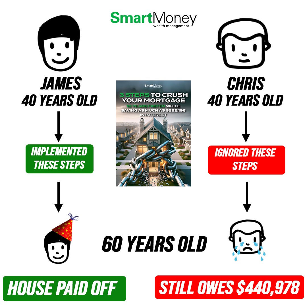 SmartMoney Wealth Management Facebook ad
