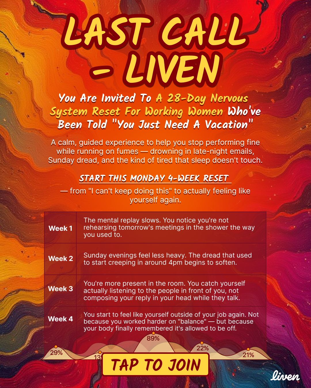 Liven: Self-Discovery Community Facebook ad