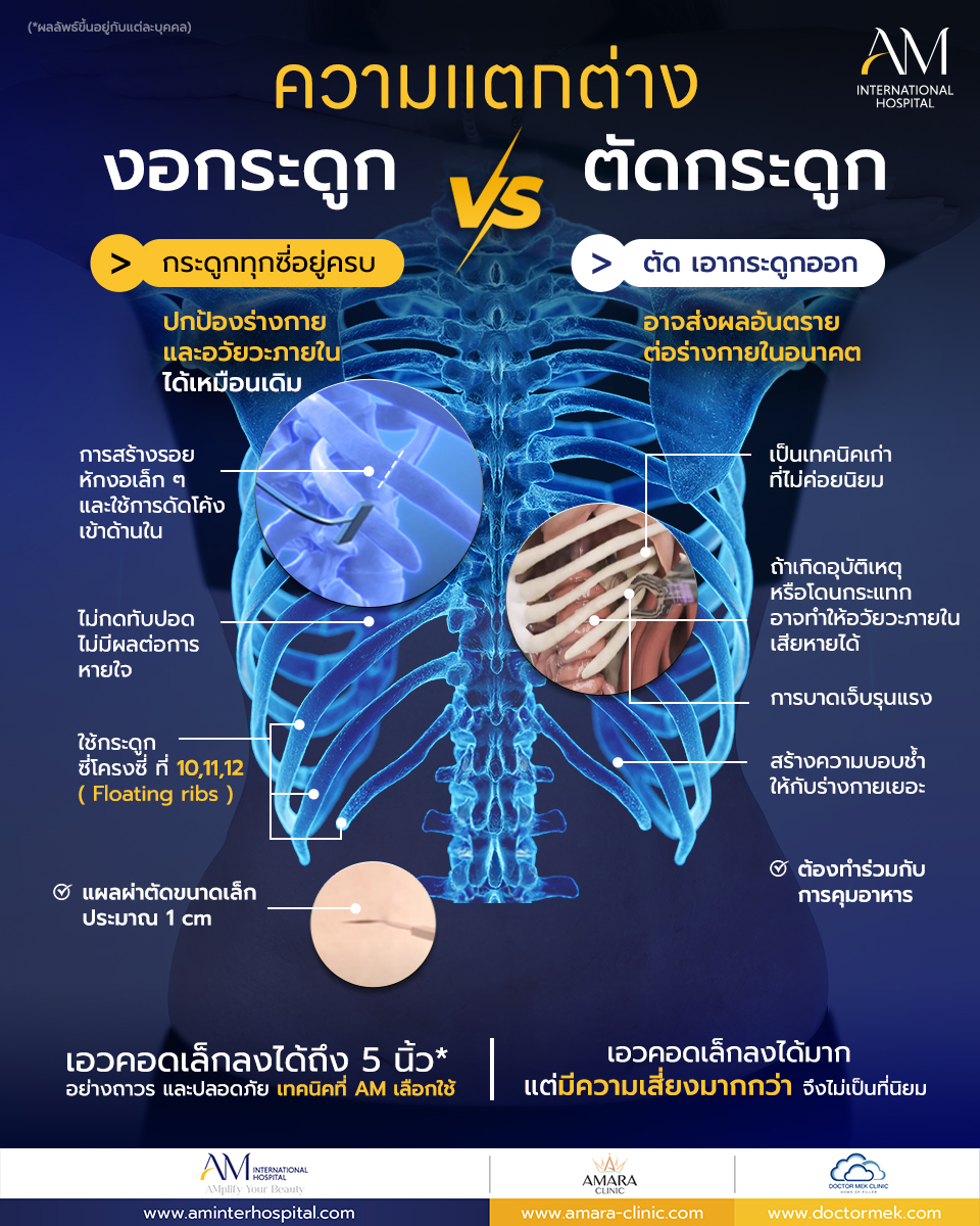 AM International Hospital Facebook ad