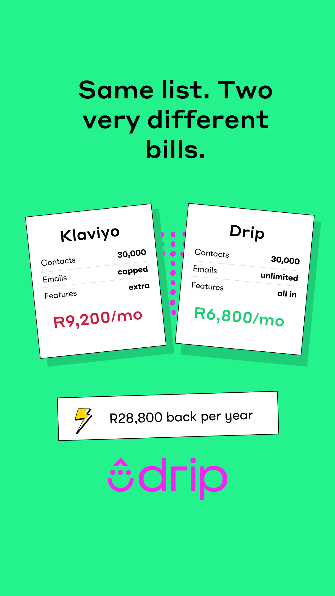 Drip Email Marketing for Ecommerce Facebook ad