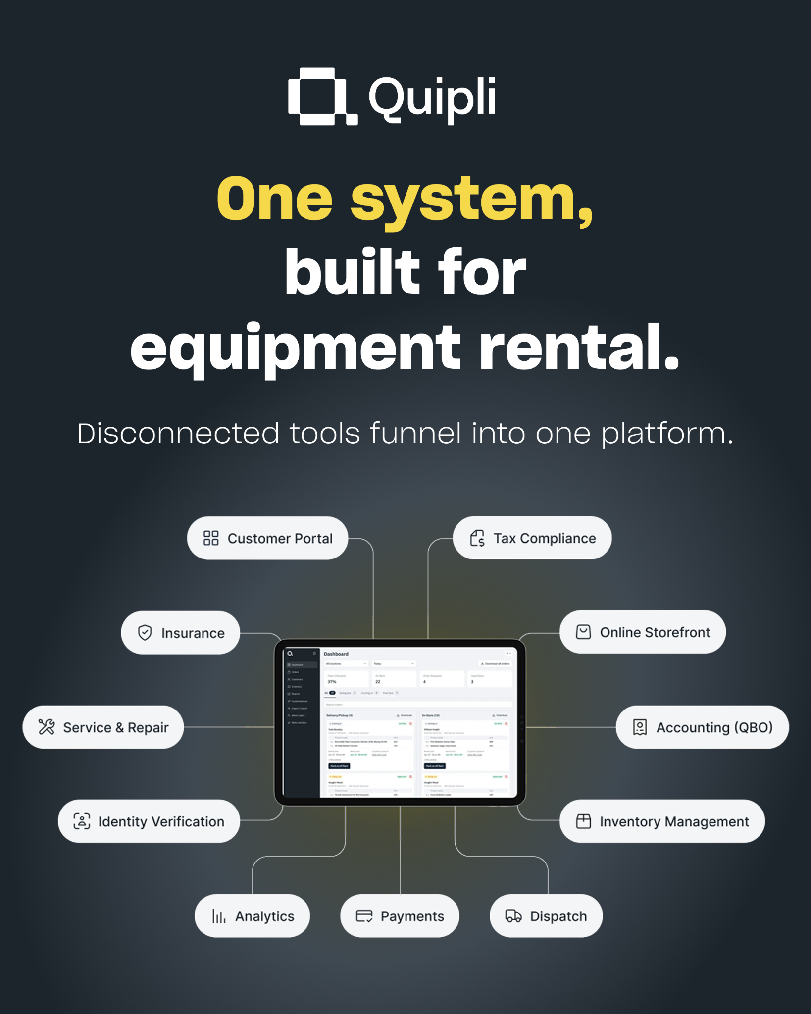 Quipli Facebook ad: One Integrated Rental System That Runs Your Whole Business.